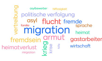 2026_Bibelwoche_Wortwolke